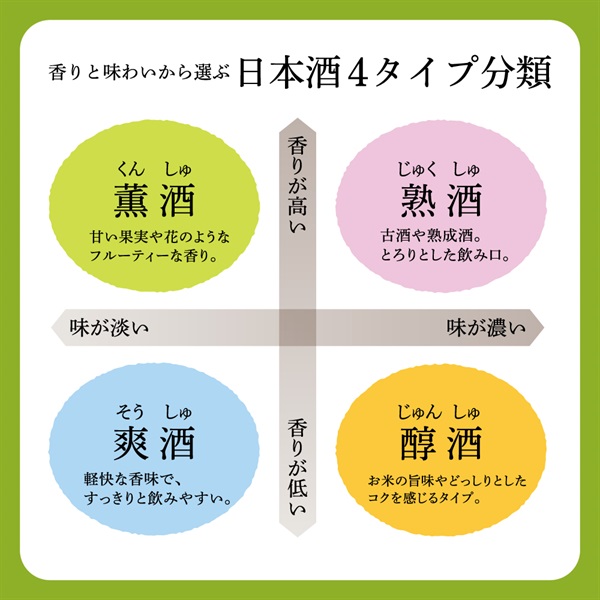 小堀酒造店｣〈萬歳楽 花伝〉本醸造 (200mLカップ / 醇酒) 百万石百貨店